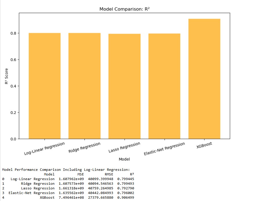Model Comparison Chart